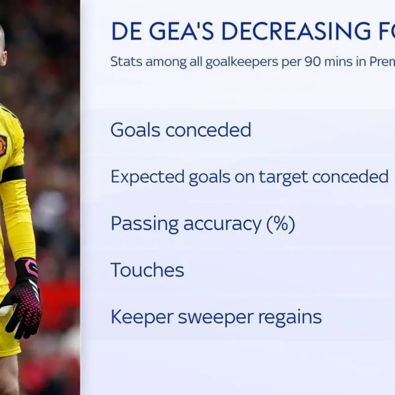 Pep Guardiola Regrets Dropping Joe Hart at Manchester City
