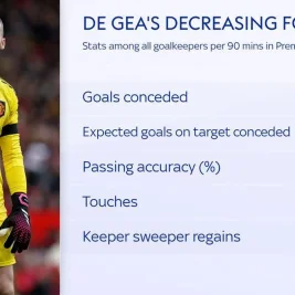 Pep Guardiola Regrets Dropping Joe Hart at Manchester City