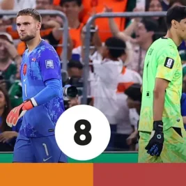 Morocco Edges Netherlands in Penalty Shootout as Goalkeepers Shine