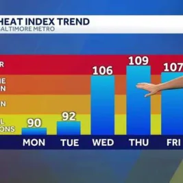 Extreme Heat Wave Triggers Emergency Responses Across United States