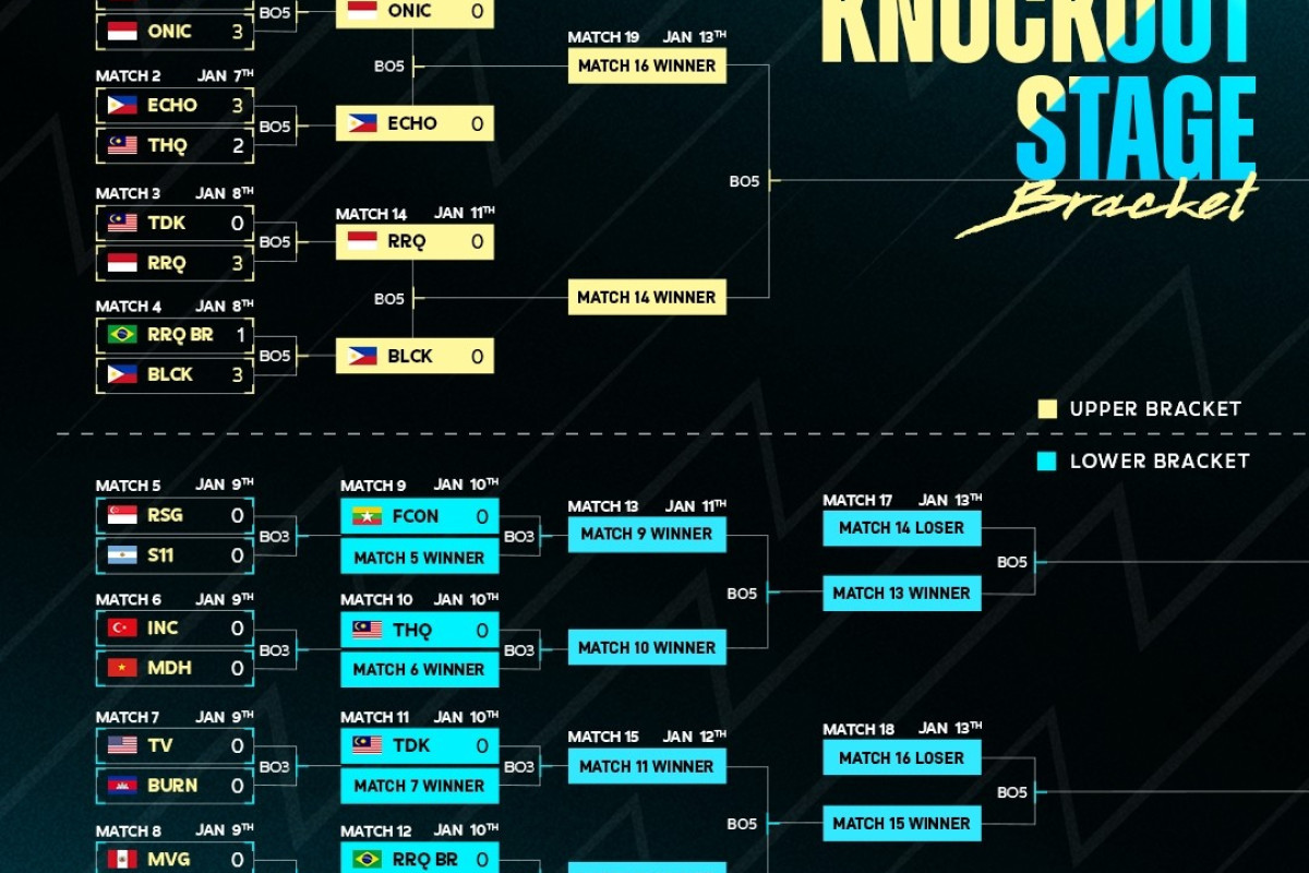 LINK Streaming Nonton RRQ Akira Malam ini dan Jadwal Knockout M4 Mobile Legends Malam ini Selasa 10 Januari 2023