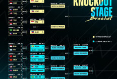 LINK Streaming Nonton RRQ Akira Malam ini dan Jadwal Knockout M4 Mobile Legends Malam ini Selasa 10 Januari 2023